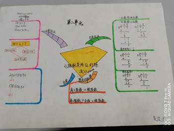 人教版数学四年级上册第六单元《除数是两位数的除法》思维导图