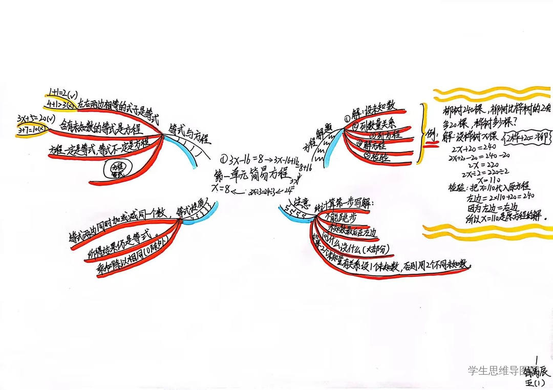 五年级数学上册第五单元《简易方程》重点内容思维导图-第5张