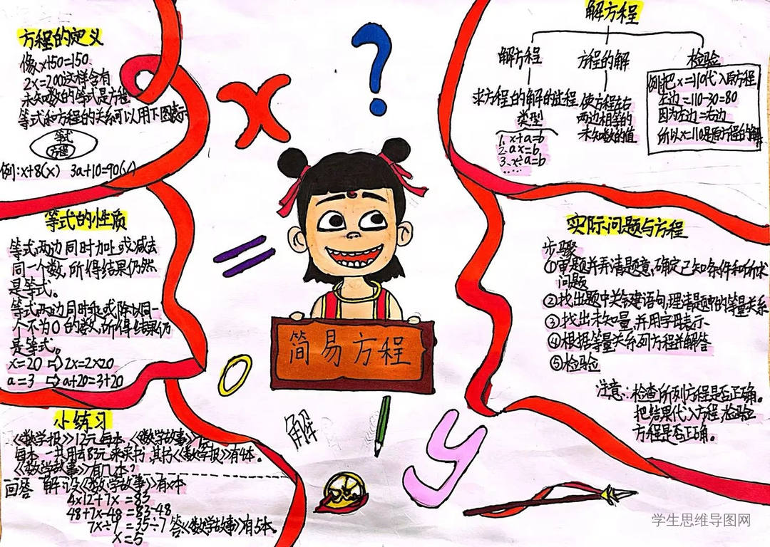五年级数学上册第五单元《简易方程》重点内容思维导图-第4张