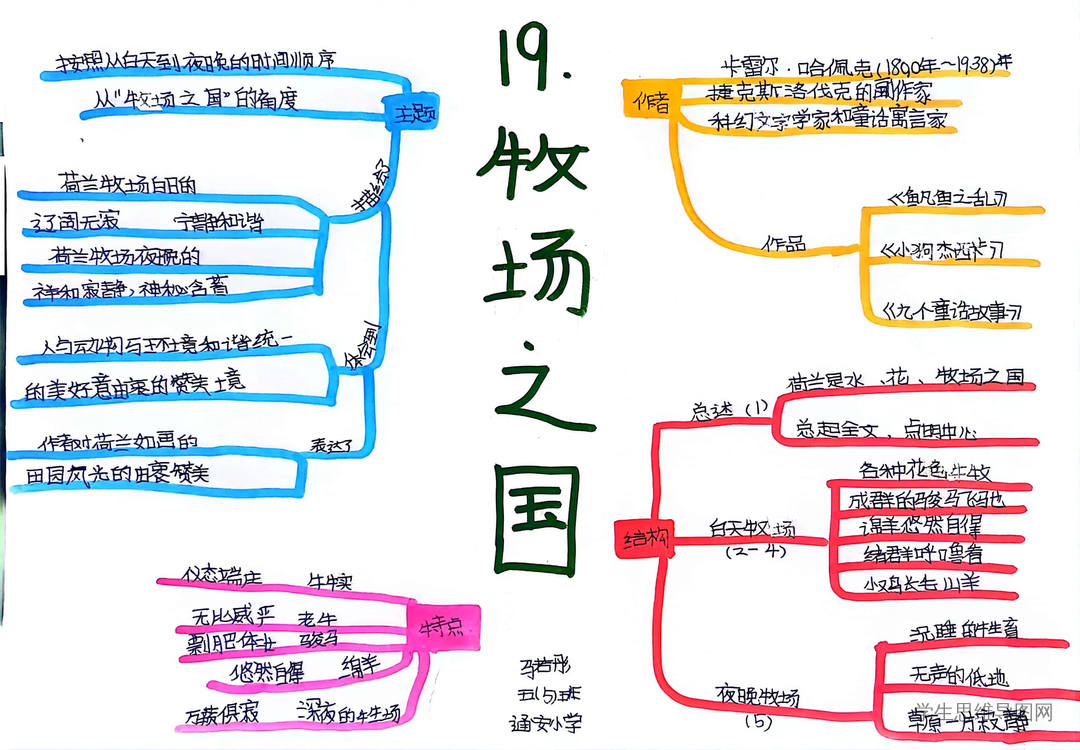 语文五下第19课《牧场之国》思维导图简单好看