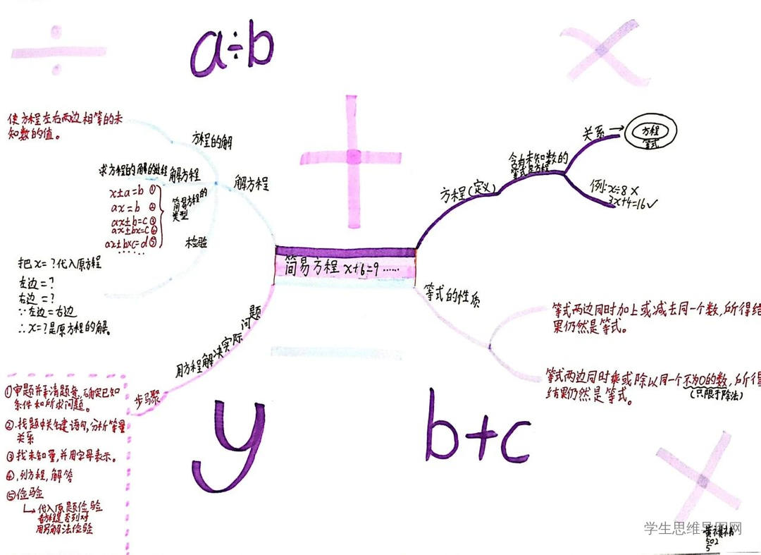 人教版小学五年级数学上册《简易方程》简单好看-第4张