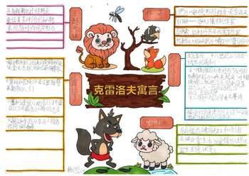 克雷洛夫寓言故事《蜜蜂和苍蝇》思维导图大全（6张）