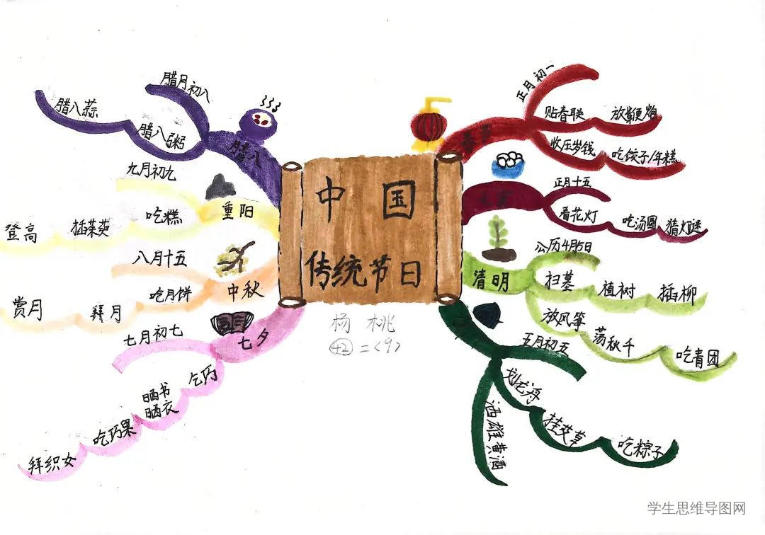 小学生中国传统节日思维导图作品合集-第3张