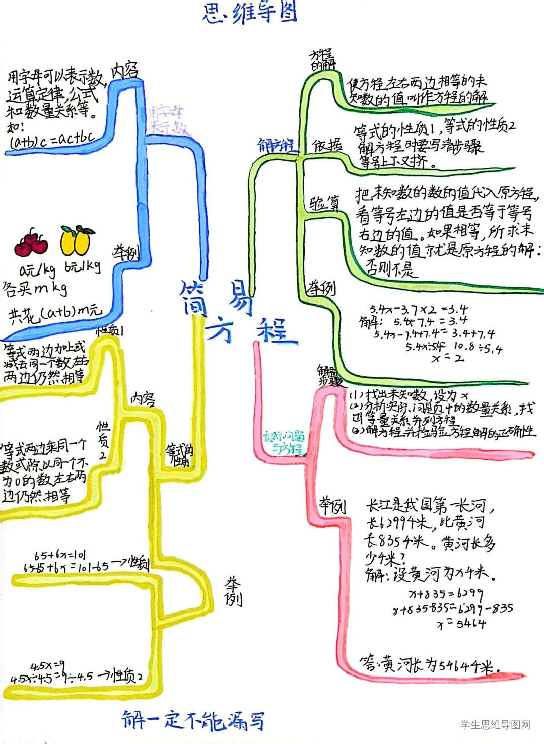 五年级上册《简易方程》知识点详解思维导图作品-第1张