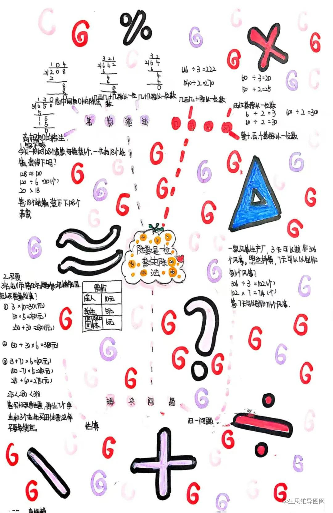 人教版小学数学三年级下册《除数是一位数的除法》知识点归纳总结思维导图-第5张