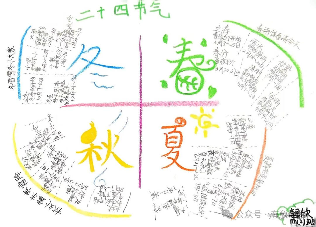 思维导图了解中国传统二十四节气-第4张