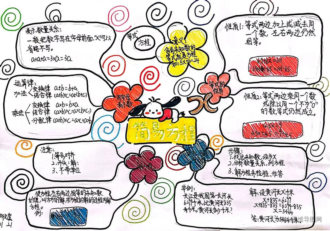 人教版小学五年级数学上册《简易方程》简单好看-第2张