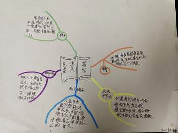 6张关于克雷洛夫寓言故事的思维导图作品