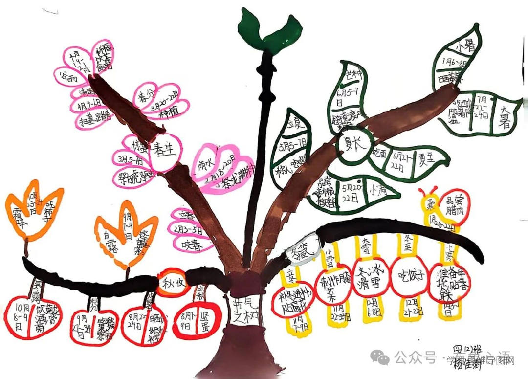 思维导图了解中国传统二十四节气-第3张