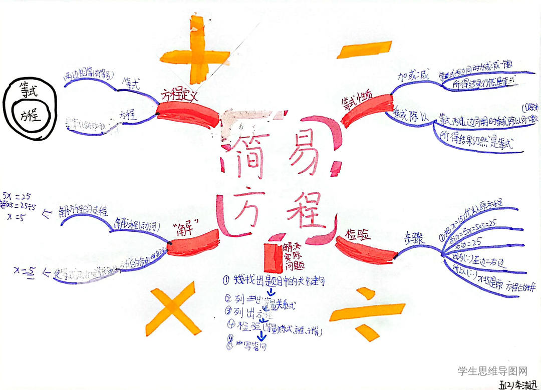 人教版小学五年级数学上册《简易方程》简单好看-第5张