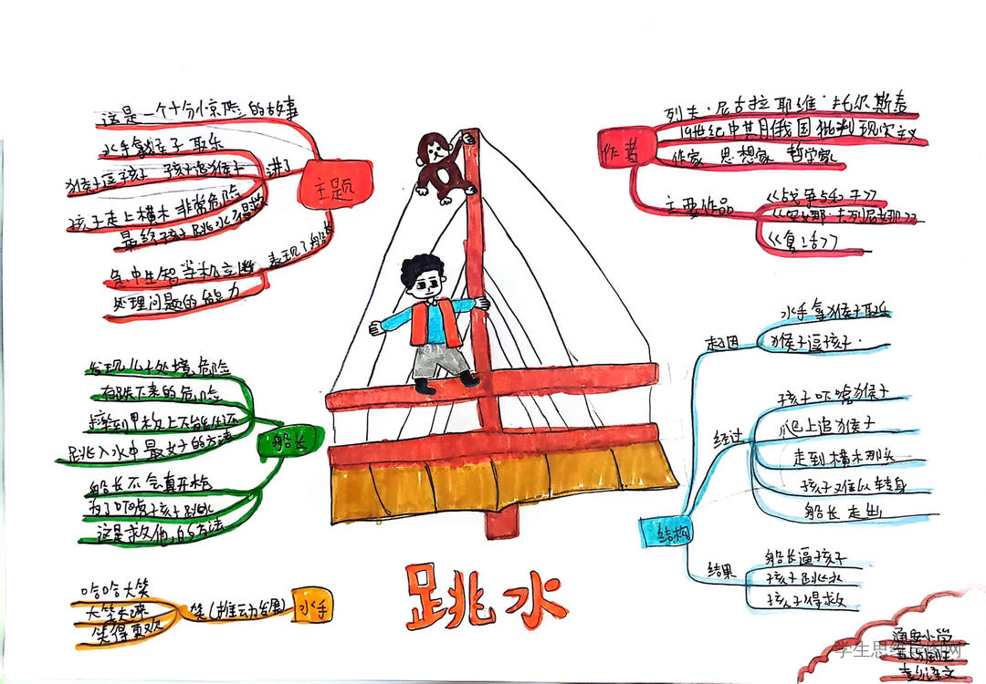 统编五年下册第17课《跳水》知识点思维导图