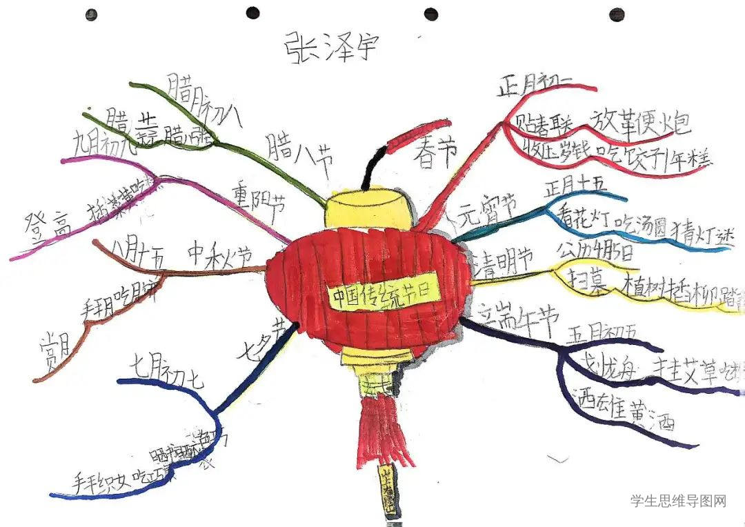 小学生中国传统节日思维导图作品合集-第6张