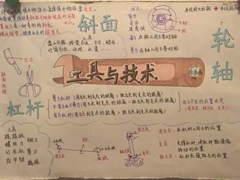 4张人教版六年级上册科学《工具与技术》知识结构思维导图