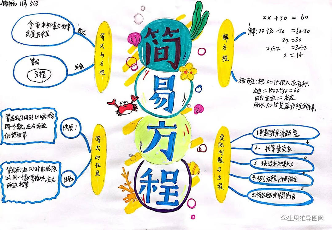 五年级上册《简易方程》知识点详解思维导图作品-第2张