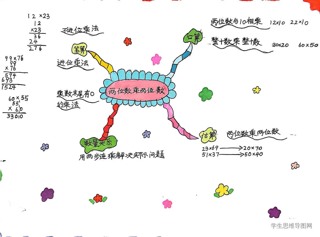 五年级数学上册第五单元《简易方程》重点内容思维导图-第1张