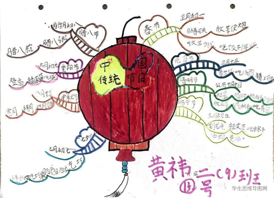 小学生中国传统节日思维导图作品合集-第1张