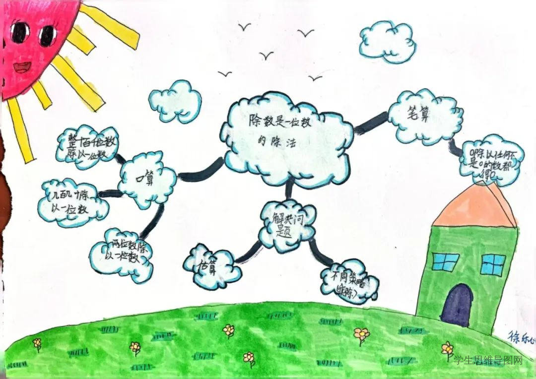 人教版小学数学三年级下册《除数是一位数的除法》知识点归纳总结思维导图-第2张