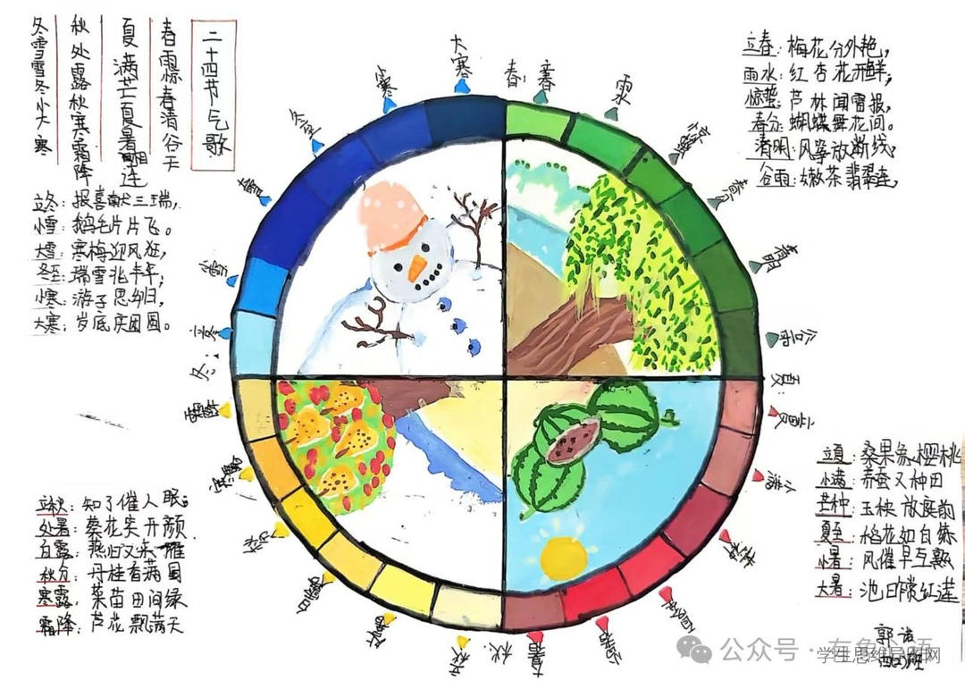 思维导图了解中国传统二十四节气-第2张