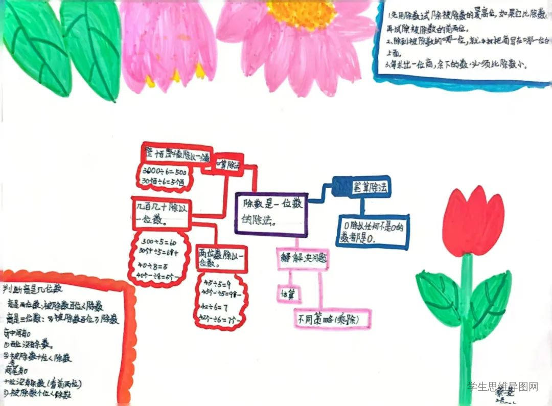人教版小学数学三年级下册《除数是一位数的除法》知识点归纳总结思维导图-第4张