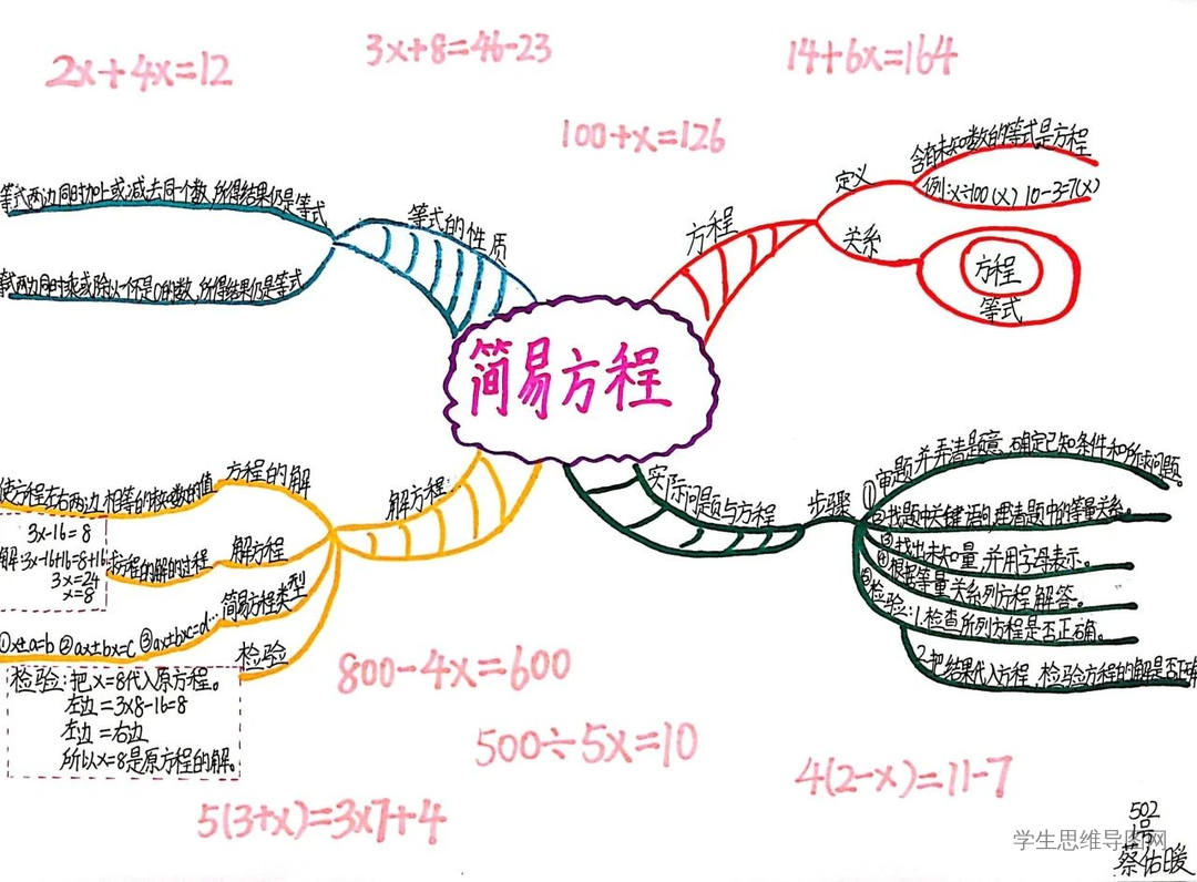 人教版小学五年级数学上册《简易方程》简单好看-第3张