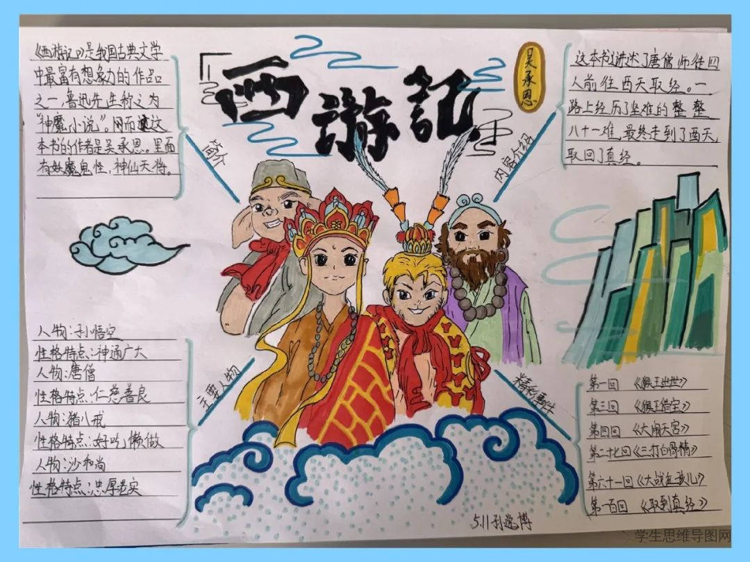 西游记中师徒4人的取经路线思维导图-第5张