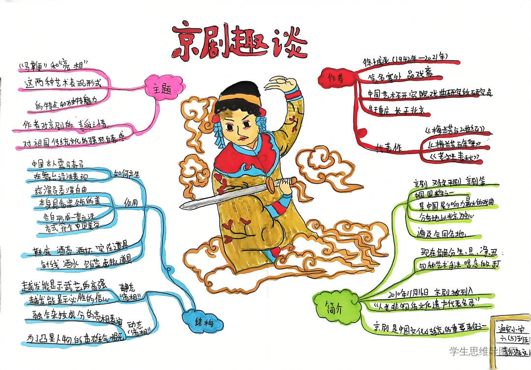 《京剧趣谈》学生思维导图作品展-第4张
