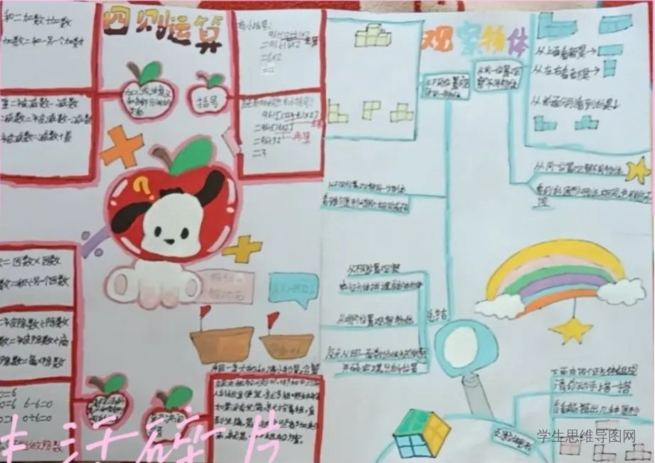 新教材四年级数学下册第一二单元《四则运算》《观察物体》思维导图-第2张