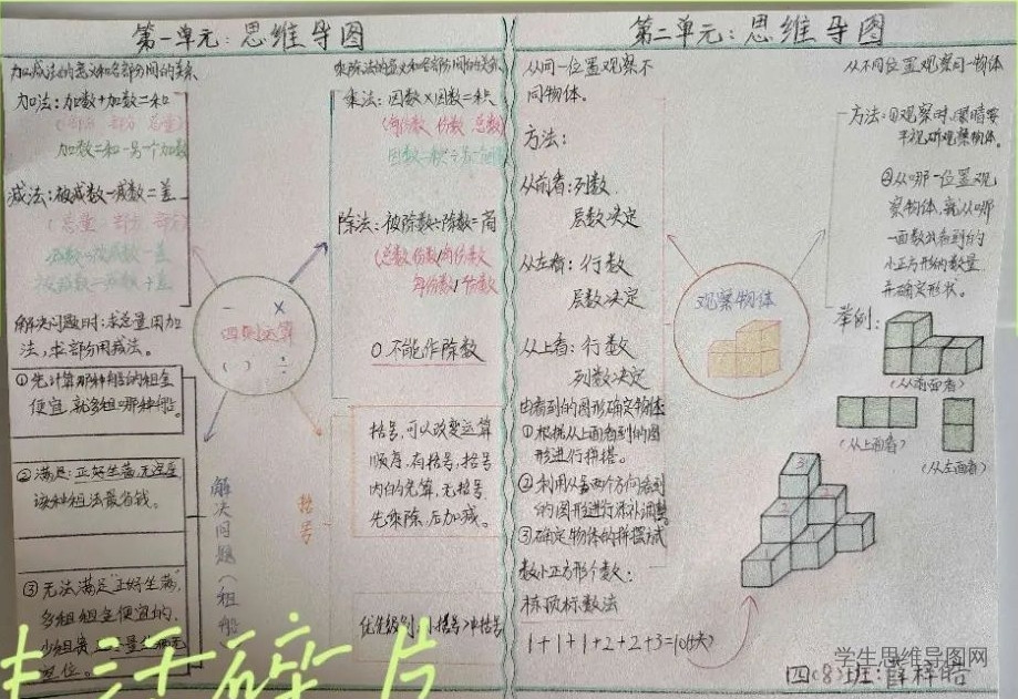 教版数学二上《观察物体》思维导图-第1张