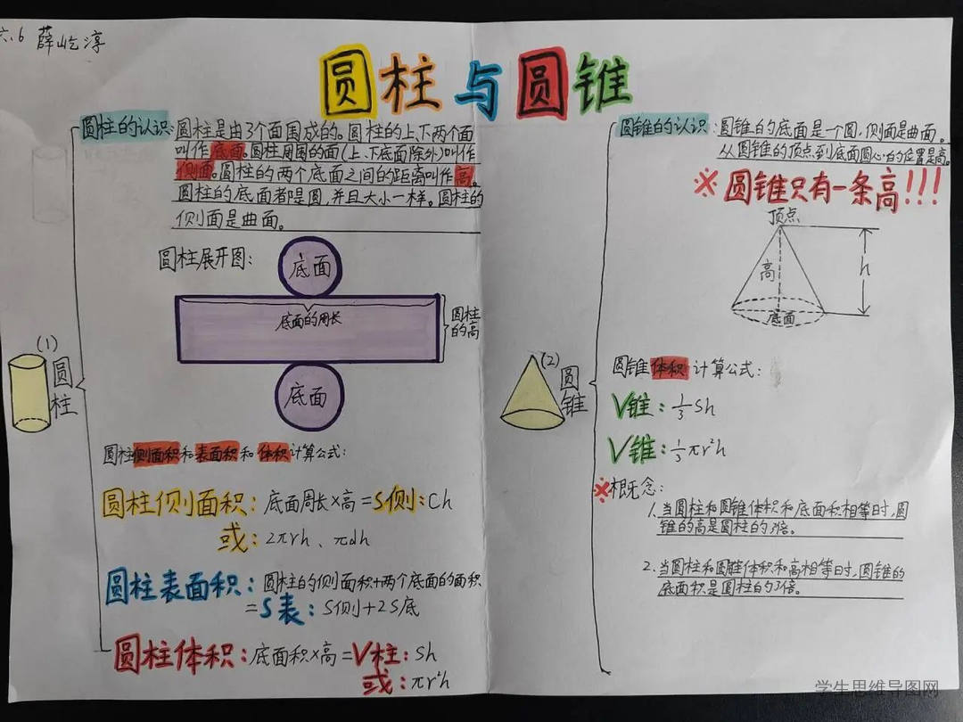 新人教版六年级下册第三单元《圆柱和圆锥》知识整理思维导图作品-第4张