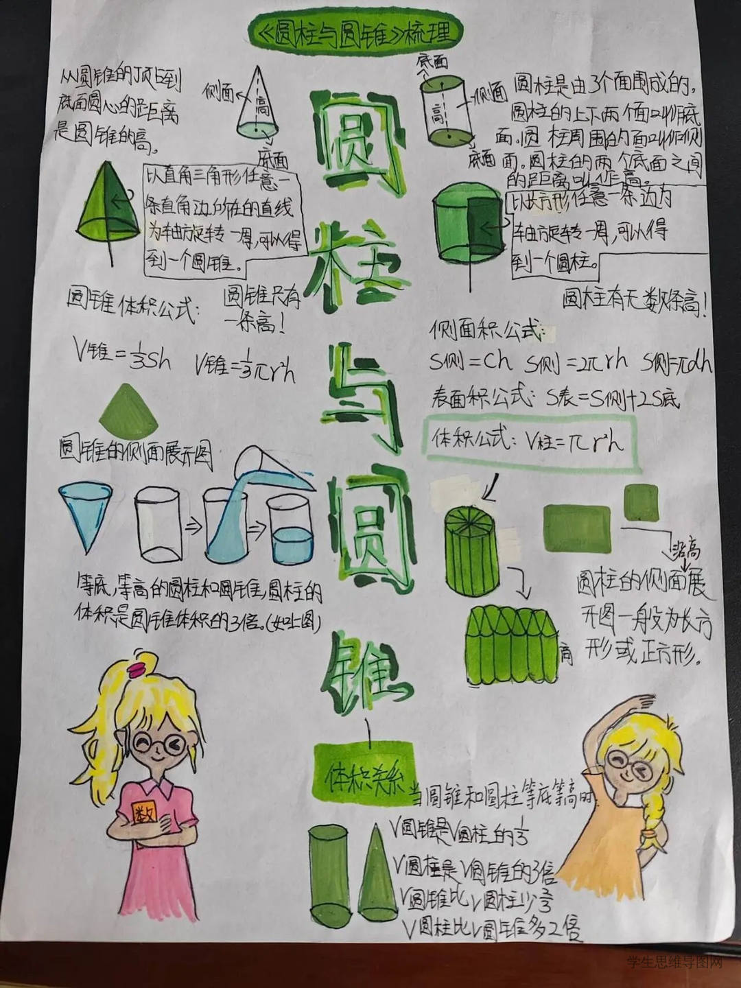 新人教版六年级下册第三单元《圆柱和圆锥》知识整理思维导图作品-第3张