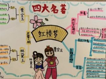《红楼梦》思维导图(人物关系、人物主要故事）