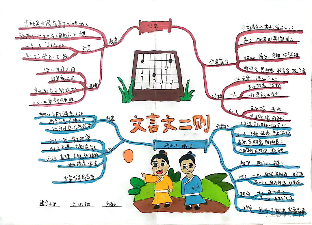 人教版六下课文言文二则知《学弈》思维导图-第2张