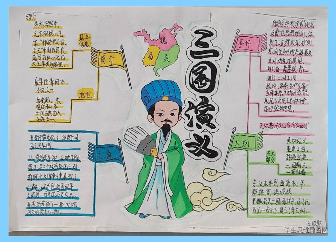 《三国演义》思维导图一等奖作品-第2张