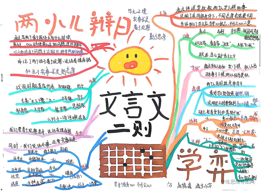 人教版六下课文言文二则知《学弈》思维导图-第3张