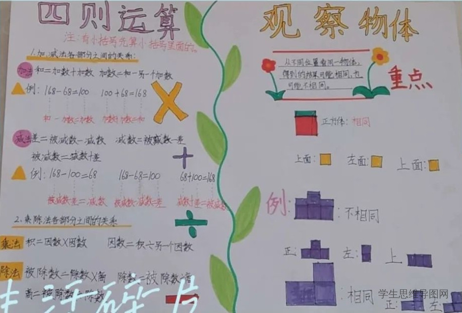 教版数学二上《观察物体》思维导图-第3张