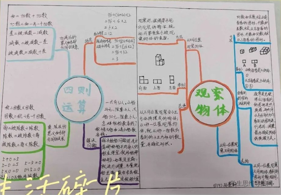 新教材四年级数学下册第一二单元《四则运算》《观察物体》思维导图-第4张