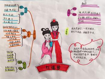 《红楼梦》主要人物介绍思维导图简单好看
