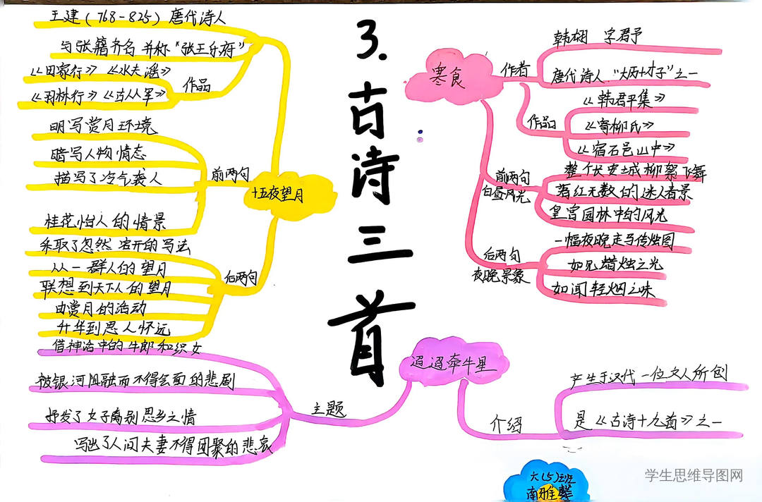 部编版六年级语文下册《十五夜望月》思维导图作品-第5张