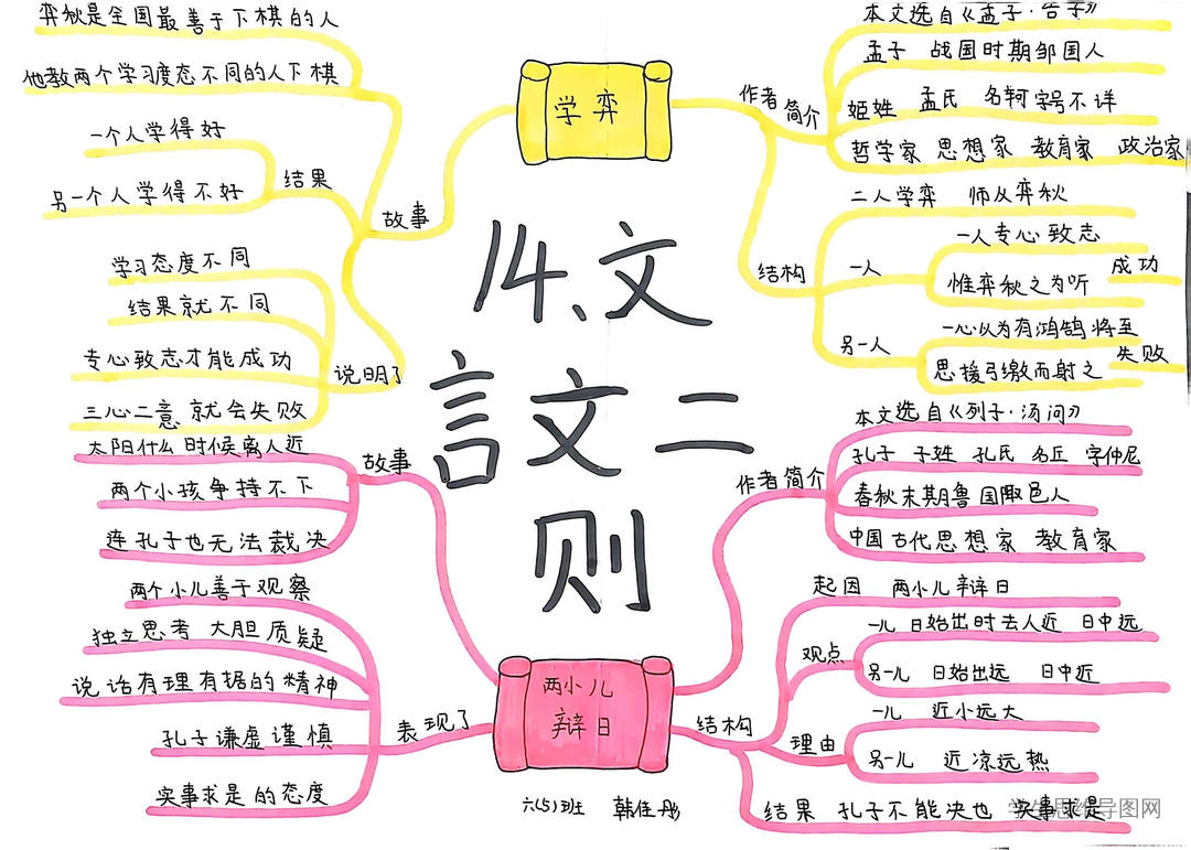 人教版六下课文言文二则知《学弈》思维导图-第1张