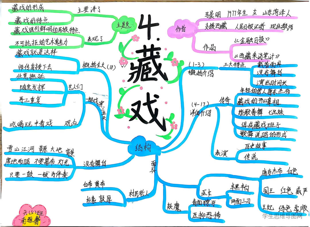 统编版语文六年级下册第4课《藏戏》课文思维导图-第1张