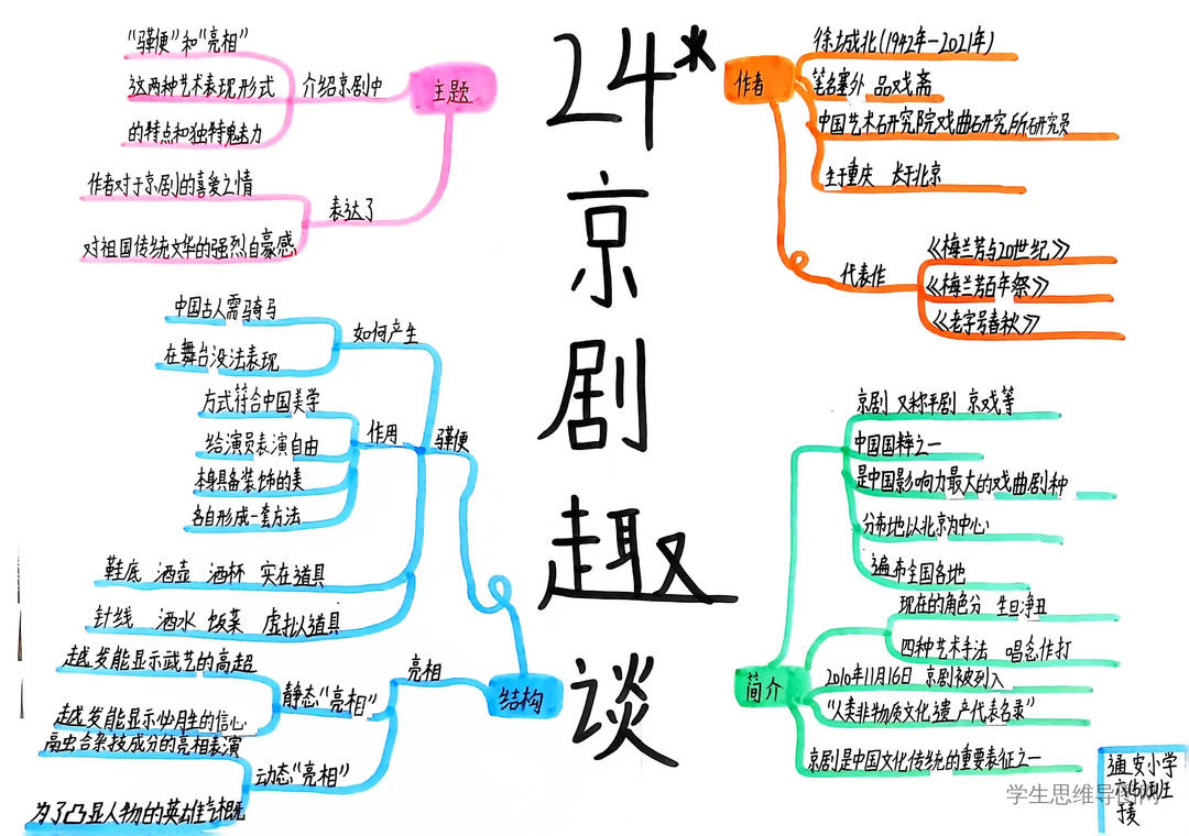 《京剧趣谈》学生思维导图作品展-第1张