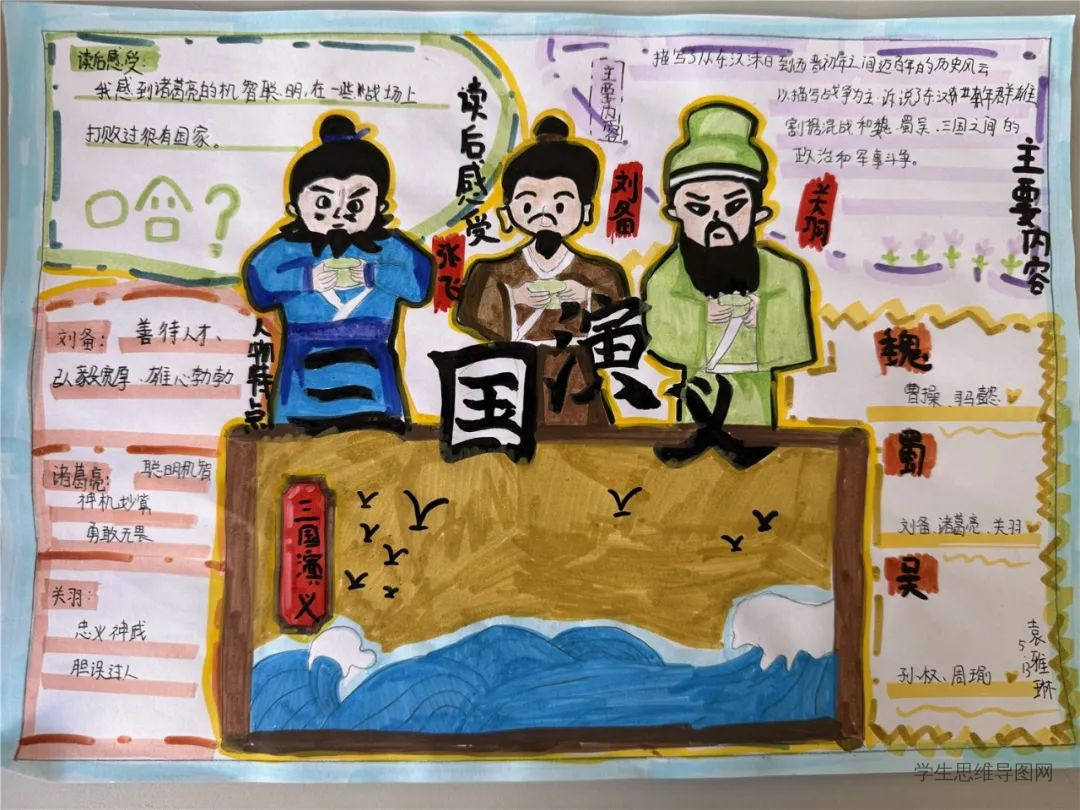 《三国演义》思维导图一等奖作品-第5张
