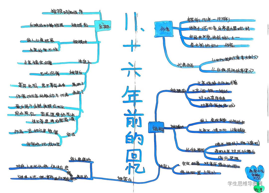 部编版语文六下《 十六年前的回忆》思维导图