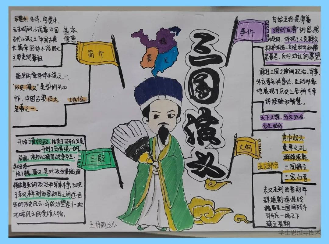 《三国演义》思维导图一等奖作品-第3张