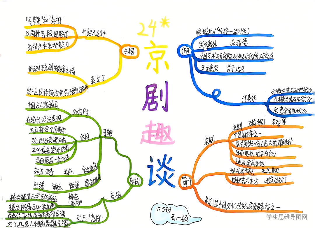 《京剧趣谈》学生思维导图作品展-第2张