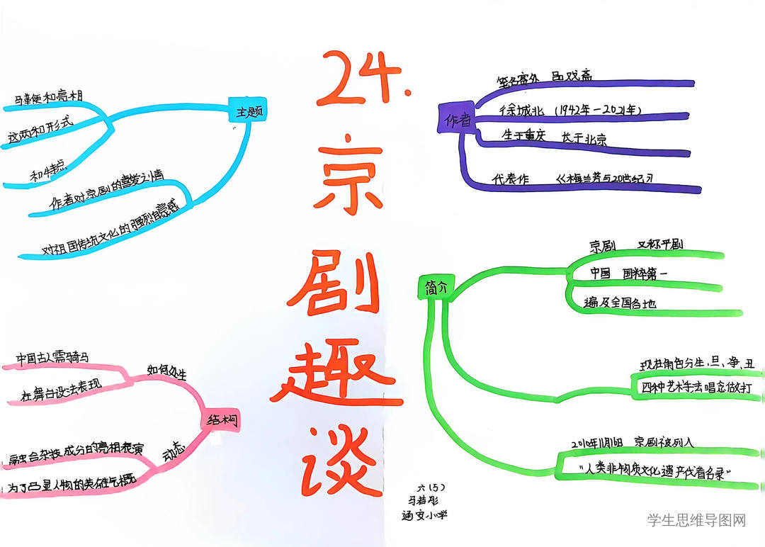 《京剧趣谈》学生思维导图作品展-第3张