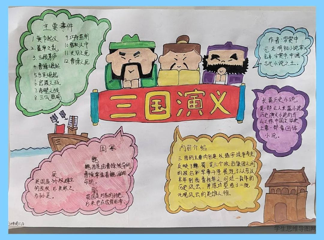 《三国演义》思维导图一等奖作品-第1张
