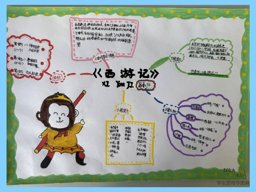 西游记中师徒4人的取经路线思维导图-第4张