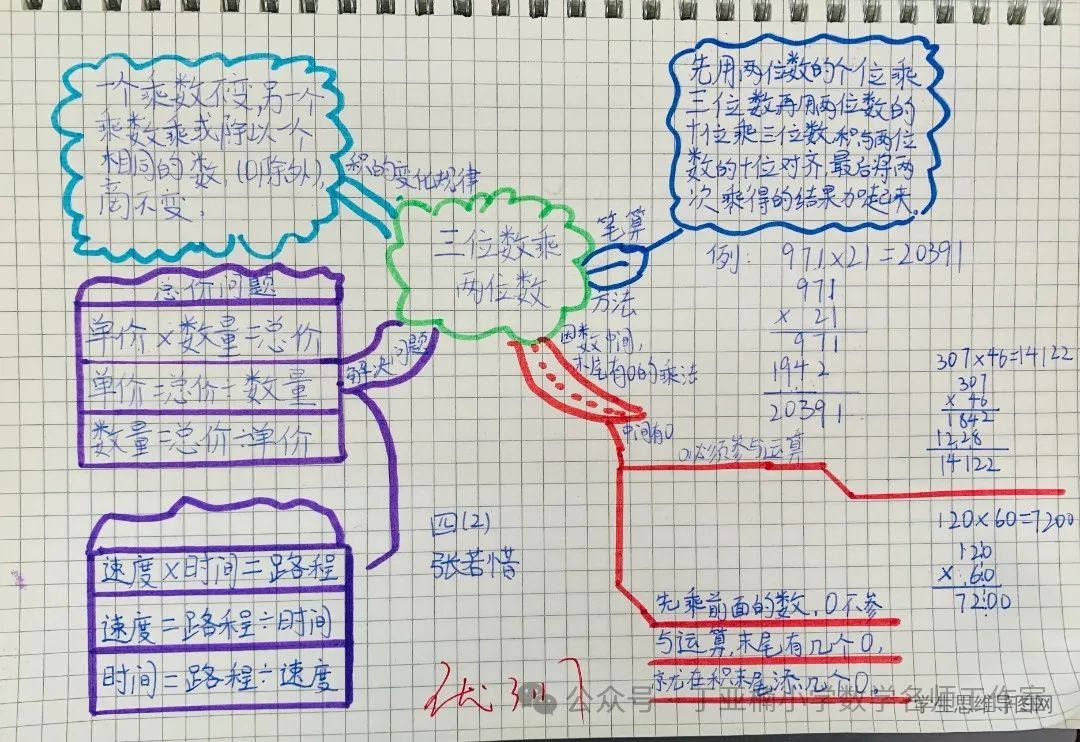 苏教版四下数学第三单元《三位数乘两位数》思维导图优秀作品-第4张