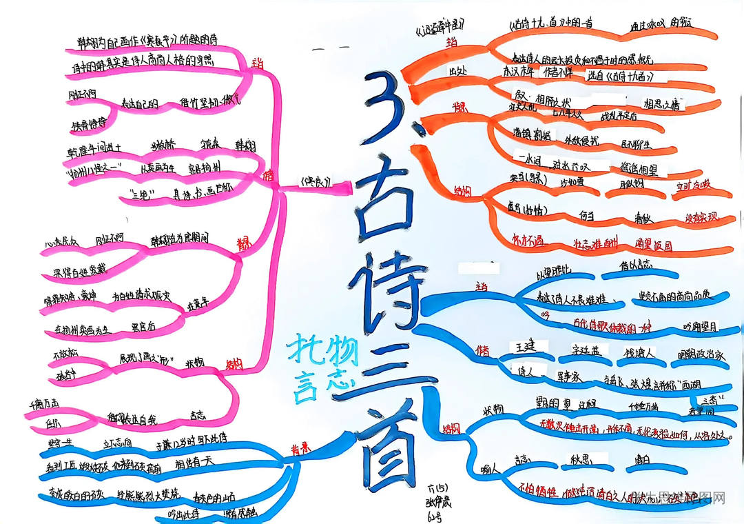 部编版六语下《迢迢牵牛星》思维导图作品